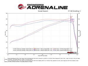 aFe Power - 54-72104 | AFE Power Momentum GT Cold Air Intake System w/ Pro 5R Filter 2017-201 Ram 2500, 3500 Pickup, Power Wagon V8-6.4L HEMI - Image 8