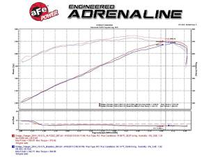 aFe Power - 54-72202 | AFE Power Momentum GT Cold Air Intake System w/ Pro 5R Filter 2011-2023 Challenger, Charger R/T V8-5.7L HEMI - Image 10