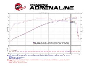 aFe Power - 54-72203 | AFE Power Momentum GT Cold Air Intake System w/ Pro 5R Filter 2011-2023 Challenger, Charger, Chrysler 300 SRT8, SRT V8-6.4L HEMI - Image 10