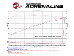 aFe Power - 54-73112-1 | AFE Power Momentum GT Cold Air Intake System w/ Pro 5R Filter 2015-2024 F150 Pickup V6-2.7L (tt), 2015-2016 F150 Pickup V6-3.5L (tt) - Image 6