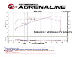 aFe Power - 54-73202 | AFE Power Momentum GT Cold Air Intake System w/ Pro 5R Filter 2015-2017 Mustang V6-3.7L - Image 9