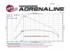 aFe Power - 54-74007 | AFE Power Momentum GT Cold Air Intake System w/ Pro 5R Filter 2016-2022 Colorado, Canyon L4-2.8L (td) LWN - Image 9