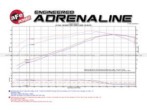 aFe Power - 54-74101 | AFE Power Momentum GT Cold Air Intake System w/ Pro 5R Filter 1999-2007 Silverado, Sierra 1500, Suburban, Tahoe, Yukon V8-4.8/5.3/6.0L (GMT800) - Image 9