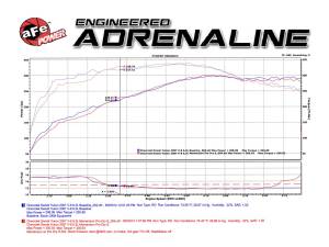 aFe Power - 54-74102 | AFE Power Momentum GT Cold Air Intake System w/ Pro 5R Filter 2007-2008 Silverado, Sierra 1500, Suburban, Tahoe, Yukon V8-4.8L/5.3L/6.0L/6.2L (GMT900) - Image 8