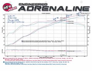 aFe Power - 54-74106 | AFE Power Momentum GT Cold Air Intake System w/ Pro 5R Filter 2015-2016 Colorado, Canyon V6-3.6L - Image 10