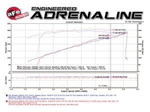 aFe Power - 54-74108 | AFE Power Momentum GT Cold Air Intake System w/ Pro 5R Filter 2016-2019 Silverado, Sierra 2500 HD, 3500 HD V8-6.0L - Image 10