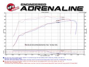 aFe Power - 54-74110 | AFE Power Momentum GT Cold Air Intake System w/ Pro 5R Filter 2014-2019 Silverado, Sierra 1500, 2015-2020 Suburban, Tahoe, Yukon V8-5.3L/6.2L - Image 10