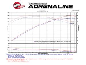 aFe Power - 54-74202-1 | AFE Power Momentum Cold Air Intake System w/ Pro 5R & Pro DRY S Filters 2015-2019 Corvette Z06 (C7) V8-6.2L (sc) - Image 9