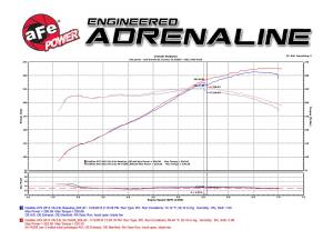 aFe Power - 54-74205 | AFE Power Momentum GT Cold Air Intake System w/ Pro 5R Filter 2013-2015 ATS V6-3.6L - Image 10