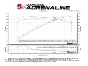 aFe Power - 54-74214 | AFE Power Momentum GT Cold Air Intake System w/ Pro 5R Filter 2017-2024 Camaro ZL1 V8-6.2L (sc) - Image 8