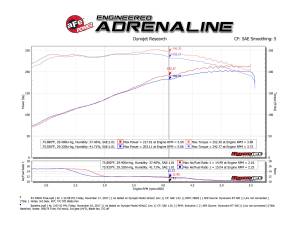 aFe Power - 54-76004 | AFE Power Momentum GT Cold Air Intake System w/ Pro 5R Filter 2005-2011 Tacoma V6-4.0L - Image 8