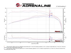 aFe Power - 54-76008 | AFE Power Momentum GT Cold Air Intake System w/ Pro 5R Filter 2009-2024 Land Cruiser (J70) V6-4.0L - Image 9