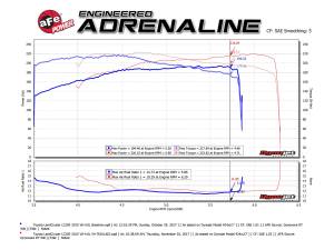 aFe Power - 54-76011 | AFE Power Momentum GT Cold Air Intake System w/ Pro 5R Filter 2012-2021 Land Cruiser (J200) V6-4.0L - Image 7