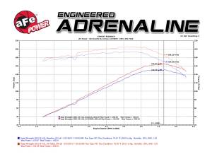 aFe Power - 54-76202 | AFE Power Momentum GT Cold Air Intake System w/ Pro 5R Filter 1997-2006 Wrangler TJ L6-4.0L - Image 7