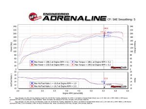 aFe Power - 54-76212 | AFE Power Momentum GT Cold Air Intake System w/ Pro 5R Filter 2012-2018 Wrangler JK V6-3.6L - Image 9