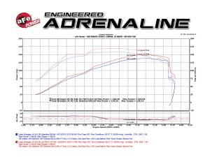 aFe Power - 54-76213 | AFE Power Momentum GT Cold Air Intake System w/ Pro 5R Filter 2007-2011 Wrangler JK V6-3.8L - Image 10