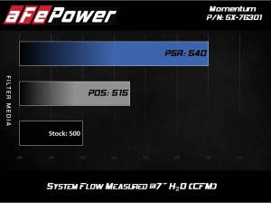 aFe Power - 54-76301 | AFE Power Momentum Cold Air Intake System w/ Pro 5R Filter 2012-2019 M5 (F10), 2012-2019 M6 (F06/12/13) V8-4.4L (t) S63 - Image 8