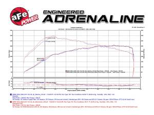 aFe Power - 54-76306 | AFE Power Momentum GT Cold Air Intake System w/ Pro 5R Filter 2007-2010 335i (E90/92/93) L6-3.0L (t) N54 - Image 10