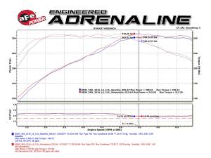 aFe Power - 54-76309 | AFE Power Momentum GT Cold Air Intake System w/ Pro 5R Filter 2016-2020 140i, M240i (F22/23), 340i (F30), 440i (F32/33) L6-3.0L (t) B58 - Image 8