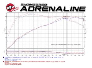 aFe Power - 54-76312 | AFE Power Momentum GT Cold Air Intake System w/ Pro 5R Filter 2016-2020 330i, 430i (F3X) L4-2.0L (t) B46/B48 - Image 10