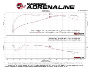 aFe Power - 54-76313 | AFE Power Momentum GT Cold Air Intake System w/ Pro 5R Filter 2011-2013 135i (E82/88), 335i (E90/92/93) L6-3.0L (t) N55 - Image 8