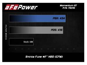 aFe Power - 54-76315 | AFE Power Momentum GT Cold Air Intake System w/ Pro 5R Filter 2012-2016 Z4 (E89) L4-2.0L (t) N20 - Image 7