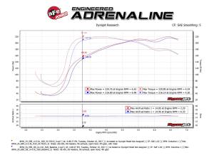 aFe Power - 54-76315 | AFE Power Momentum GT Cold Air Intake System w/ Pro 5R Filter 2012-2016 Z4 (E89) L4-2.0L (t) N20 - Image 8