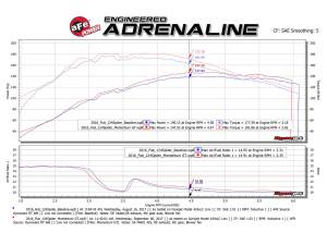 aFe Power - 54-76901 | AFE Power Momentum GT Cold Air Intake System w/ Pro 5R Filter 2017-2020 124 Spider L4-1.4L (t) - Image 8