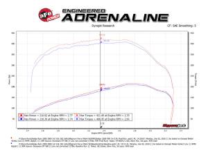 aFe Power - 54-80072-1 | AFE Power Magnum Force Stage-2Si Cold Air Intake System w/ Pro 5R Filter 1994-2002 Ram 2500, 3500 Pickup L6-5.9L (td) - Image 9