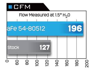 aFe Power - 54-80512 | AFE Power Magnum Force Stage-2Si Cold Air Intake System w/ Pro 5R Filter 2004-2008 F150 Pickup V8-5.4L - Image 6