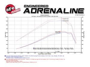 aFe Power - 54-81022-1 | AFE Power Magnum Force Stage-2Si Cold Air Intake System w/ Pro 5R Filter 2003-2007 F250, F350 Super Duty V8-6.0L (td) - Image 9