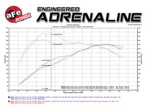 aFe Power - 54-82082-1 | AFE Power Magnum Force Stage-2Si Cold Air Intake System w/ Pro 5R Filter 2011-2017 535i (F07/10), 2011-2019 640i (F06/12/13) L6-3.0L (t) N55 - Image 7