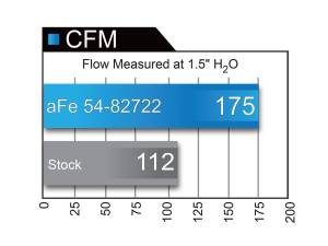 aFe Power - 54-82722 | AFE Power Magnum Force Stage-2Si Cold Air Intake System w/ Pro 5R Filter 2005-2015 Tacoma L4-2.7L - Image 7