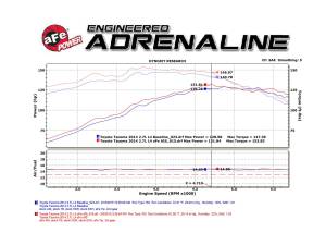 aFe Power - 54-82722 | AFE Power Magnum Force Stage-2Si Cold Air Intake System w/ Pro 5R Filter 2005-2015 Tacoma L4-2.7L - Image 8