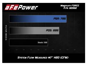 aFe Power - 54-82952-C | AFE Power Magnum Force Stage-2Si Carbon Fiber Cold Air Intake System w/ Pro 5R Filter 2008-2013 M3 (E90/92/93) V8-4.0L S65 - Image 7