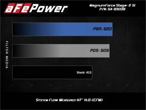 aFe Power - 54-83038D | AFE Power Magnum Force Stage-2Si Cold Air Intake System w/ Pro DRY S Filter 2009-2012 911 Carrera (997) H6-3.6L - Image 8