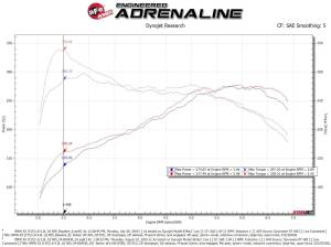 aFe Power - 54-83043R | AFE Power Magnum Force Stage-2Si Cold Air Intake System w/ Pro 5R Filter 2011-2019 X5 (E70/F15), X6 (E71/F16) 3.0L (t) N55 - Image 10