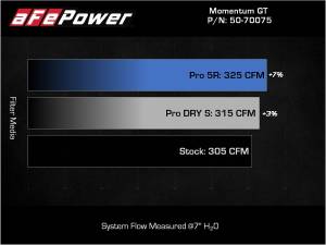 aFe Power - 55-10002D | AFE Power Super Stock Induction System w/ Pro DRY S Filter 2016-2023 Tacoma V6-3.5L - Image 6