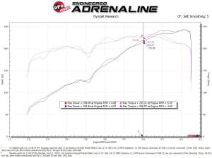 aFe Power - 55-10002D | AFE Power Super Stock Induction System w/ Pro DRY S Filter 2016-2023 Tacoma V6-3.5L - Image 7