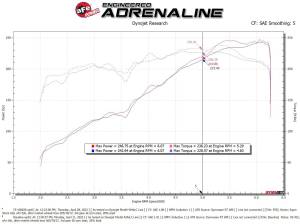 aFe Power - 55-10002R | AFE Power Super Stock Induction System w/ Pro 5R Filter 2016-2023 Tacoma V6-3.5L - Image 7