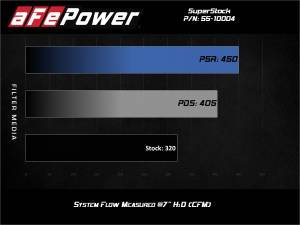 aFe Power - 55-10004D | AFE Power Super Stock Induction System w/ Pro DRY S Filter 2015-2017 Mustang GT V8-5.0L - Image 7