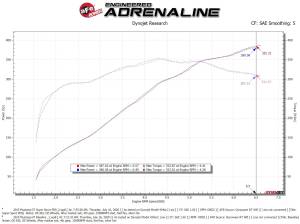 aFe Power - 55-10004D | AFE Power Super Stock Induction System w/ Pro DRY S Filter 2015-2017 Mustang GT V8-5.0L - Image 8