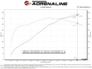 aFe Power - 55-10004R | AFE Power Super Stock Induction System w/ Pro 5R Filter 2015-2017 Mustang GT V8-5.0L - Image 8