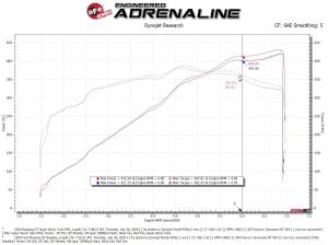 aFe Power - 55-10005D | AFE Power Super Stock Induction System w/ Pro DRY S Filter 2018-2023 Mustang GT V8-5.0L - Image 8