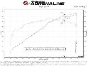 aFe Power - 55-10005R | AFE Power Super Stock Induction System w/ Pro 5R Filter 2018-2023 Mustang GT V8-5.0L - Image 8