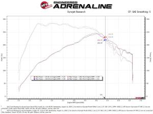 aFe Power - 55-10006D | AFE Power Super Stock Induction System w/ Pro DRY S Filter 2015-2023 Mustang L4-2.3L (t) - Image 8