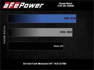 aFe Power - 55-10006R | AFE Power Super Stock Induction System w/ Pro 5R Filter 2015-2023 Mustang L4-2.3L (t) - Image 7