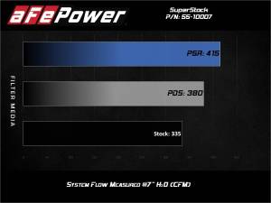 aFe Power - 55-10007D | AFE Power Super Stock Induction System w/ Pro DRY S Filter 2015-2017 Mustang V6-3.7L - Image 7