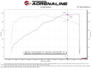 aFe Power - 55-10007D | AFE Power Super Stock Induction System w/ Pro DRY S Filter 2015-2017 Mustang V6-3.7L - Image 8