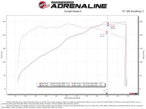 aFe Power - 55-10007R | AFE Power Super Stock Induction System w/ Pro 5R Filter 2015-2017 Mustang V6-3.7L - Image 8